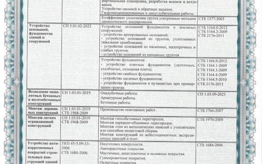 Продается строительная организация