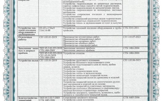 Продается строительная организация