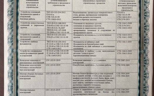 Срочно! Продается строительная компания.