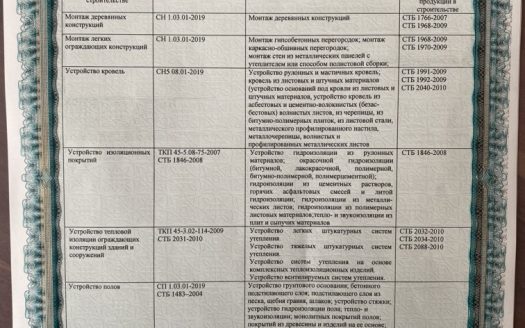 Срочно! Продается строительная компания.