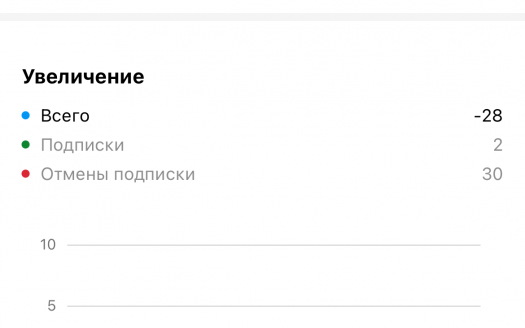 ВОПРОС ЗАКРЫТ! Готовый бизнес цветов из мыла