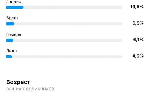 ВОПРОС ЗАКРЫТ! Готовый бизнес цветов из мыла